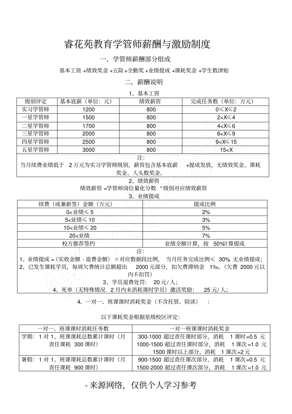 学管师岗位薪酬_第2页