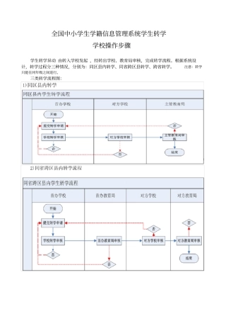 学籍系统转学操作步骤