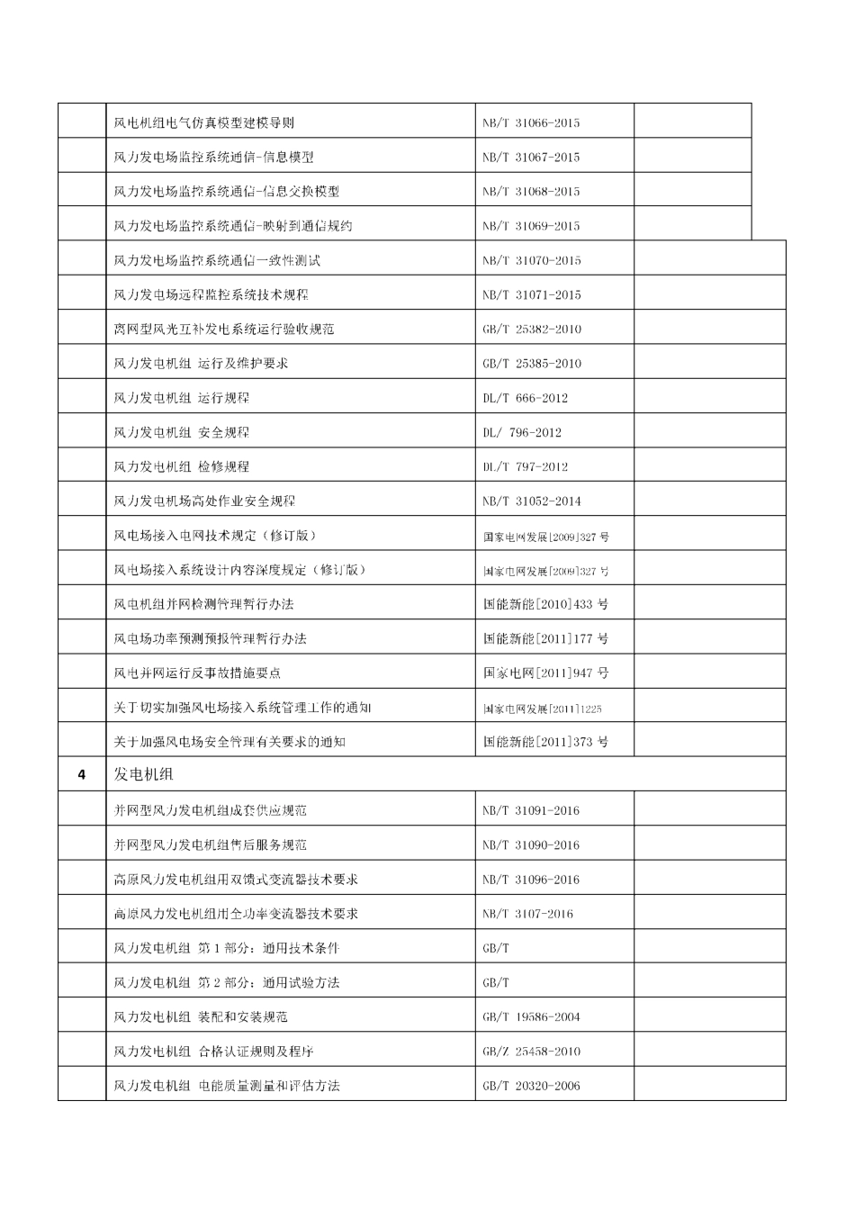 风力发电及光伏发电技术标准清单_第3页