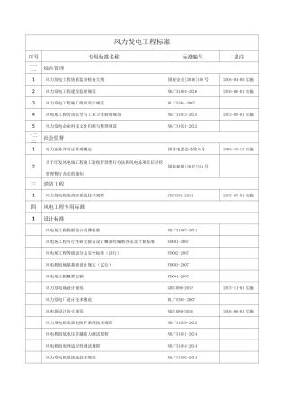 风力发电及光伏发电技术标准清单