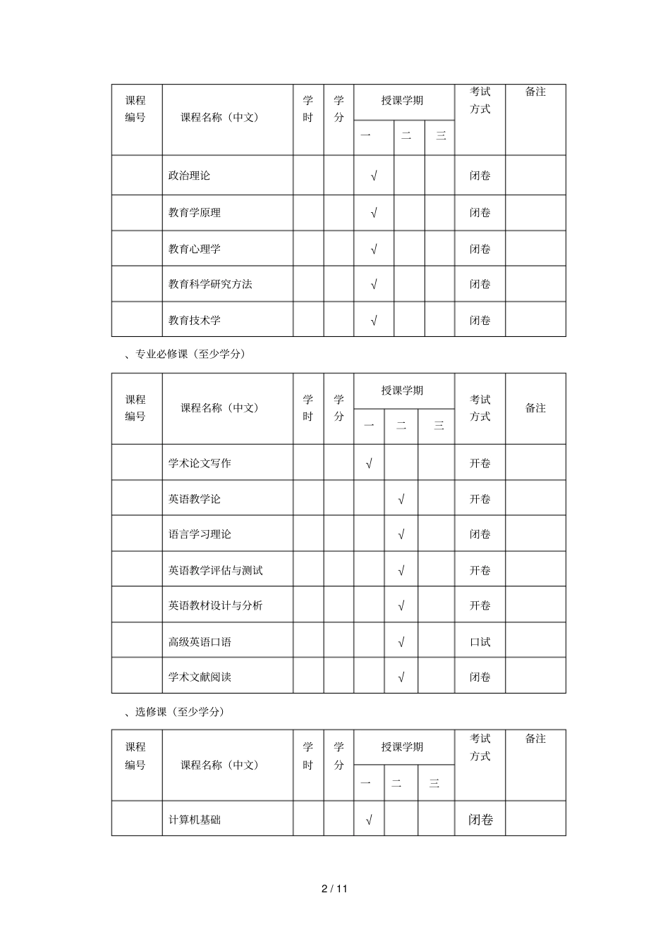 学科教学英语专业方向培养方案_第2页