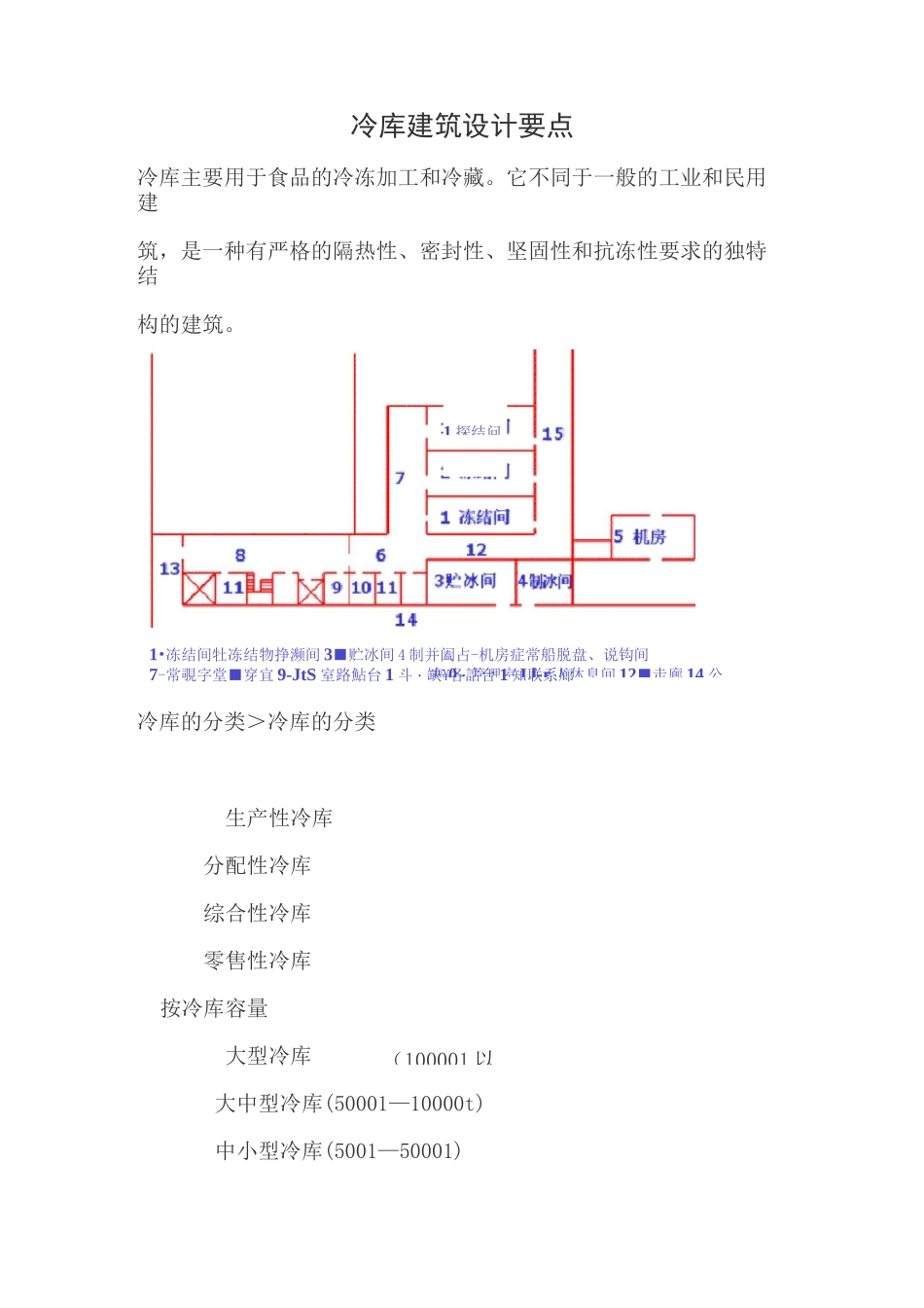 冷库建筑设计要点_第1页