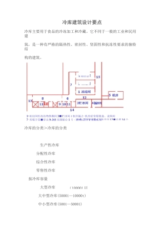 冷库建筑设计要点