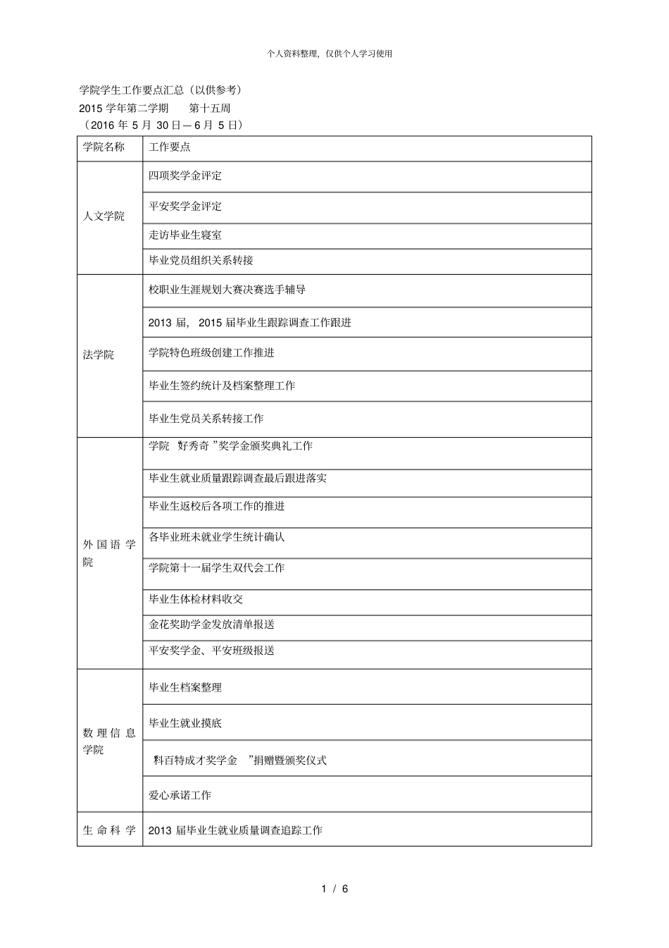 学院学生工作要点汇总以供参考001_第1页