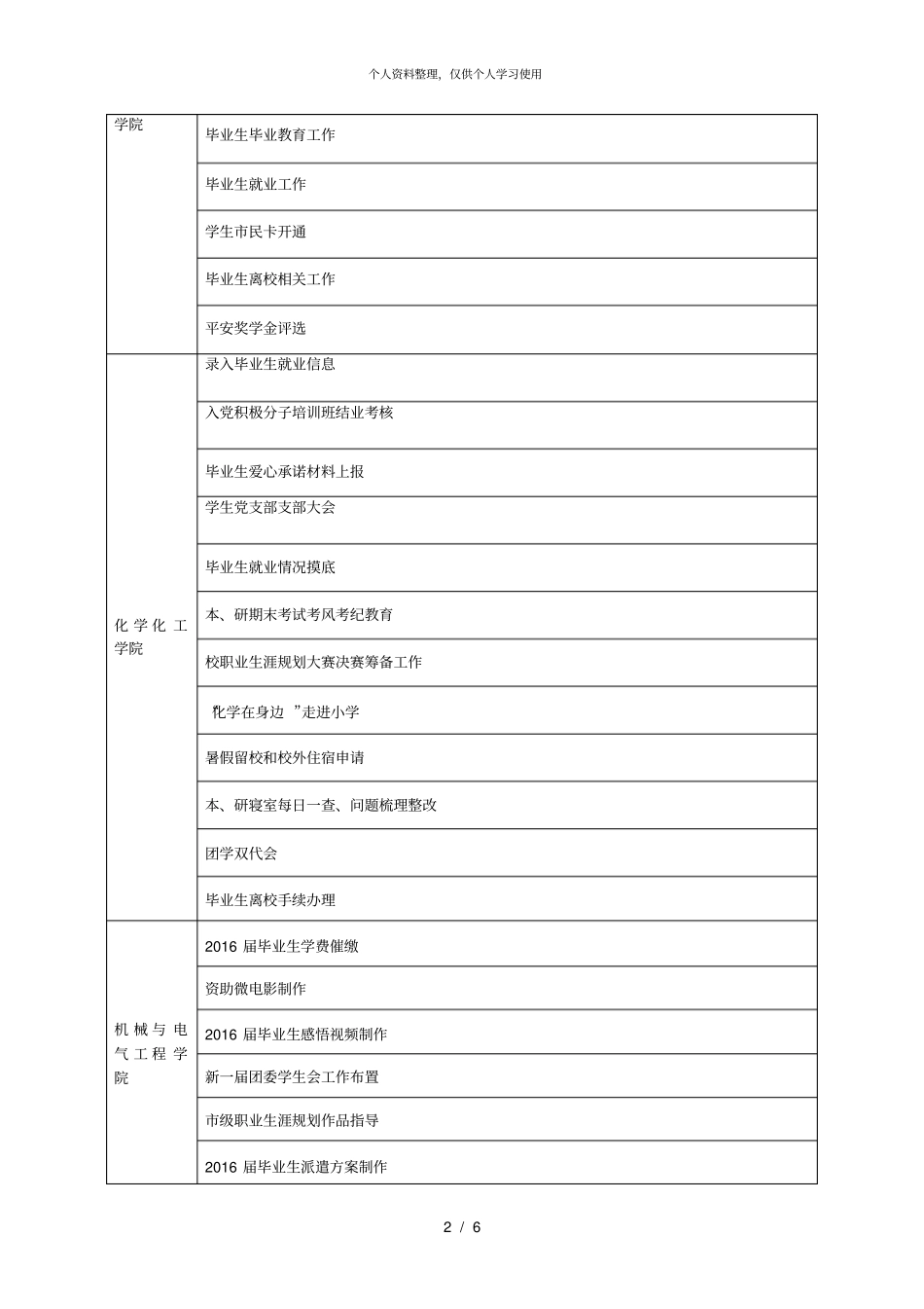 学院学生工作要点汇总以供参考001_第2页