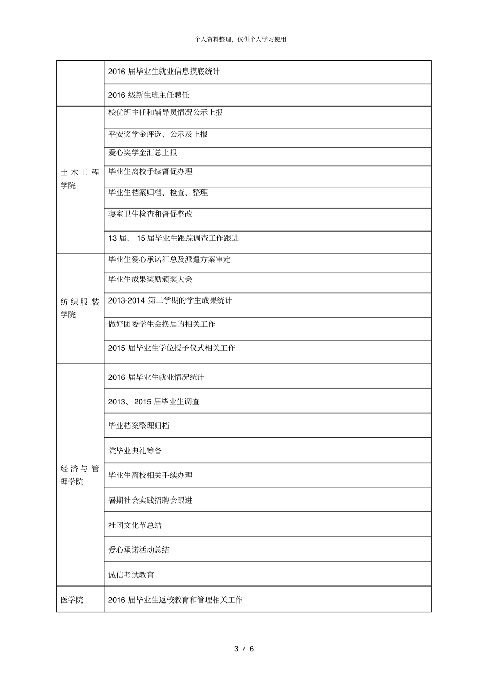 学院学生工作要点汇总以供参考001_第3页