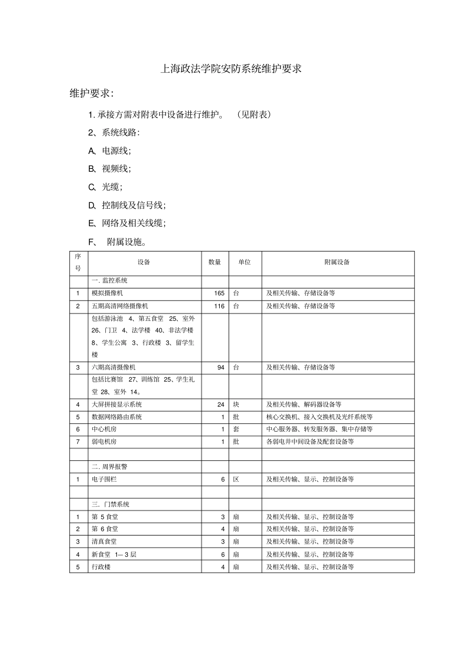 学院安防系统维护要求-上海政法学院_第1页