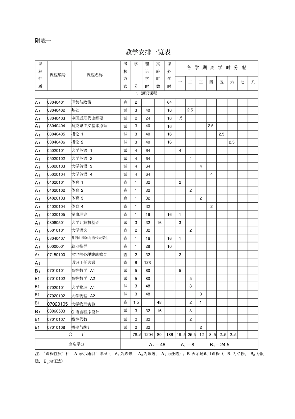 学院本科培养方案12级剖析_第2页