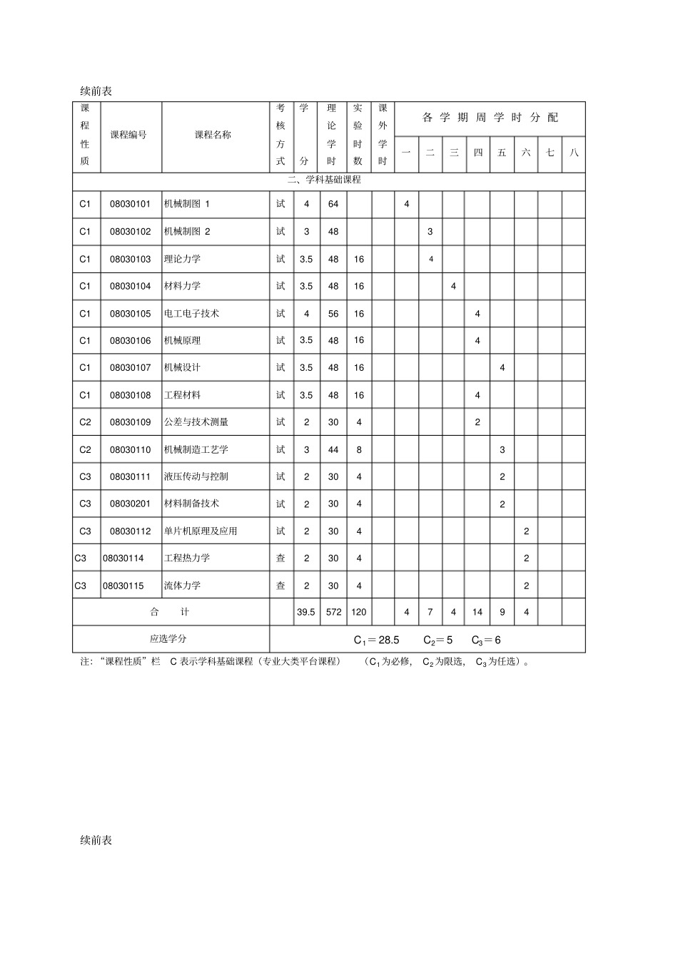 学院本科培养方案12级剖析_第3页