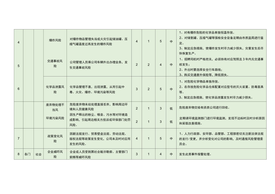 企业运营风险评估_第2页