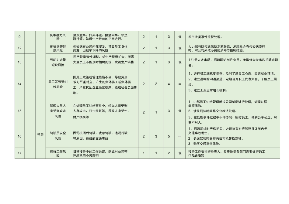 企业运营风险评估_第3页