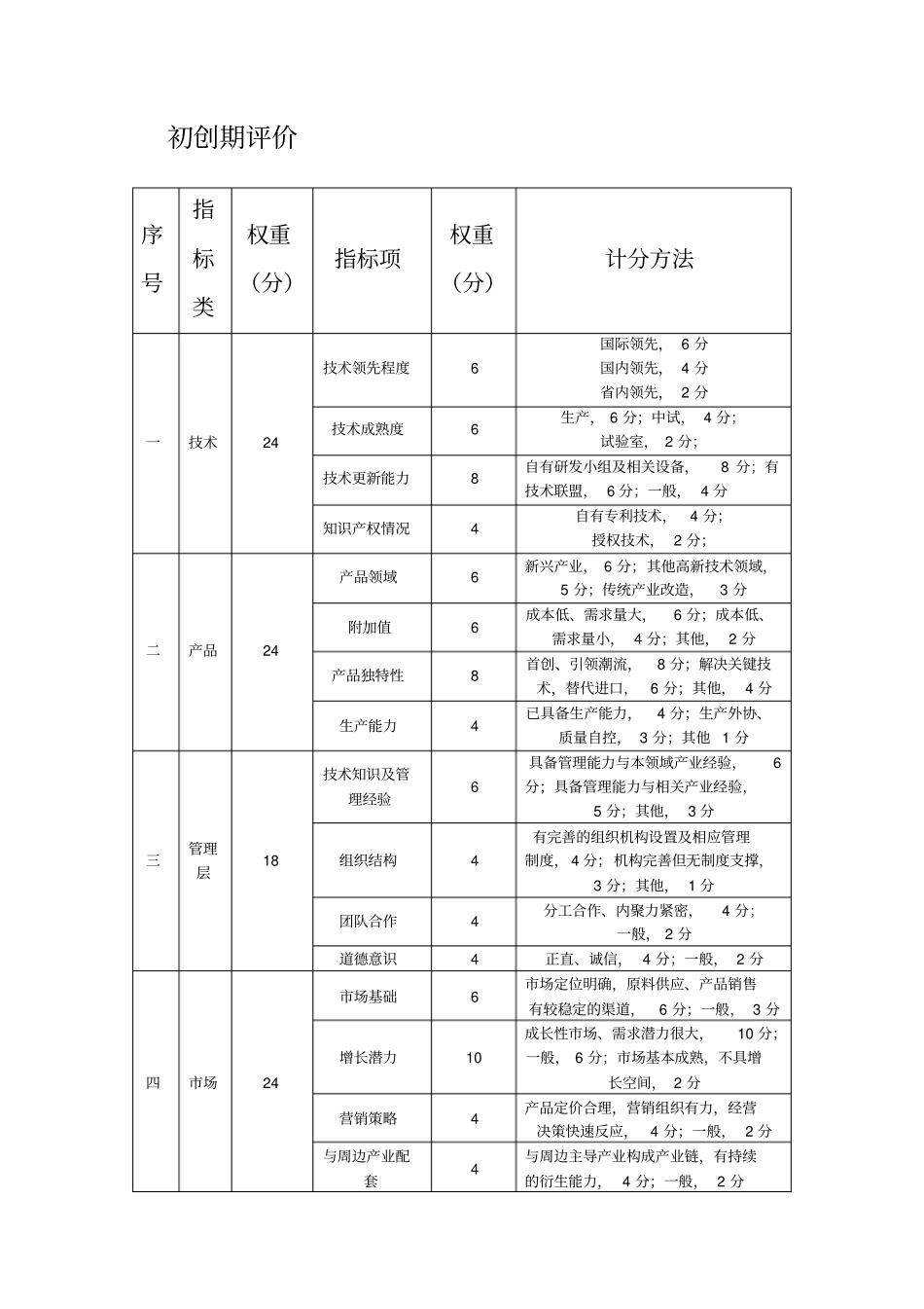 孵化项目评价体系框架_第2页