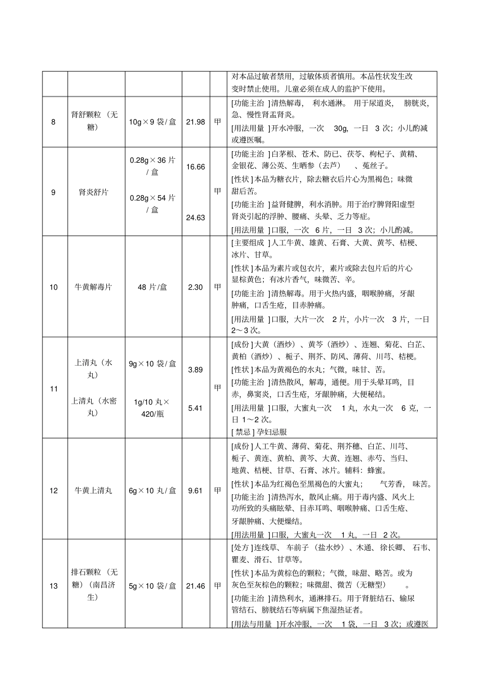 宁化中医院中成药处方集_第2页