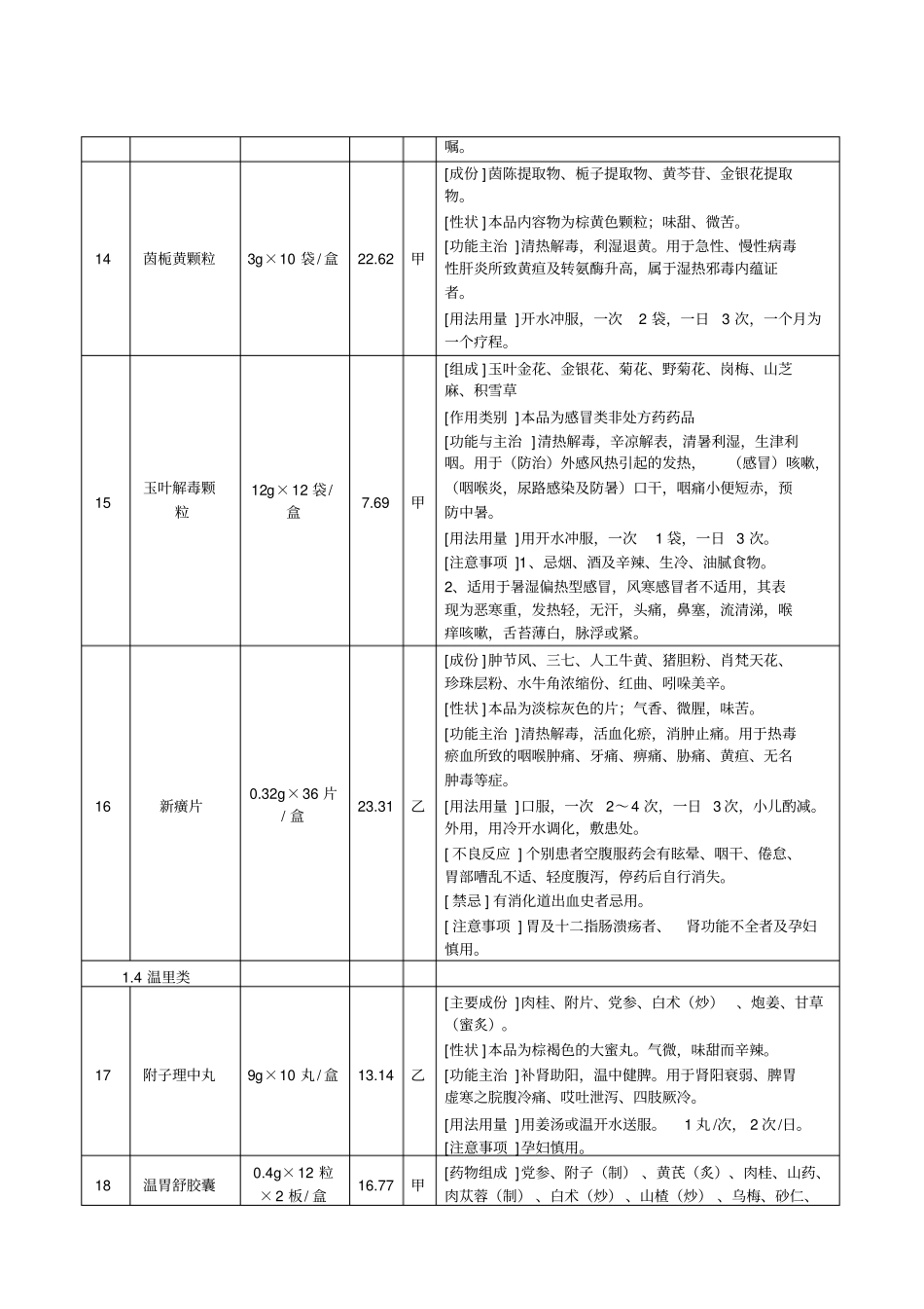 宁化中医院中成药处方集_第3页