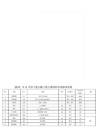 宁夏材料价格调整