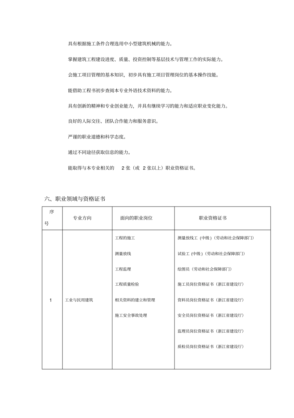 宁波中等职业学校建筑专业教学指导方案_第2页