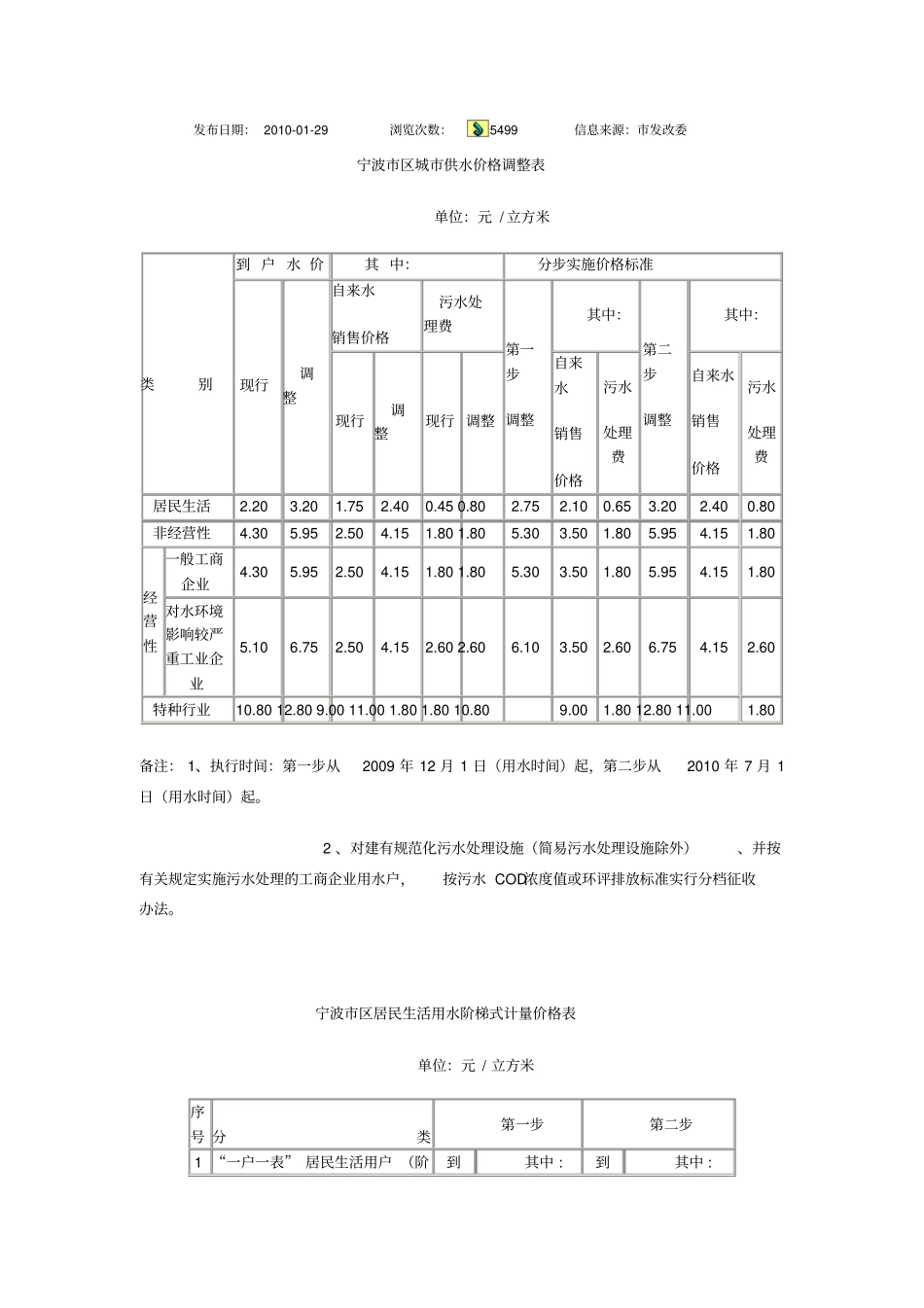 宁波区城供水价格调整表_第1页