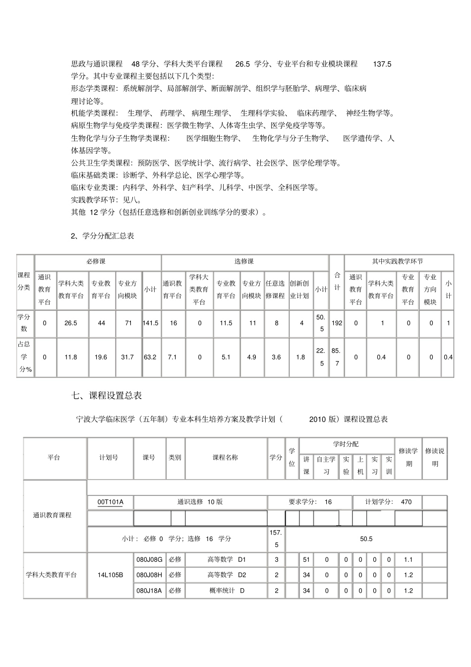 宁波大学临床医学_第2页