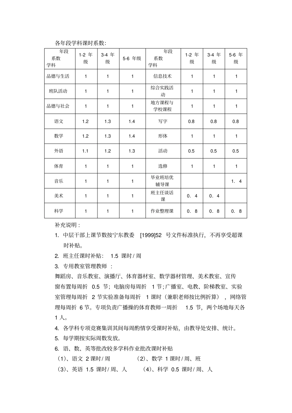 宁波幸福苑试验学校奖励性绩效工资分配方案草案精_第2页