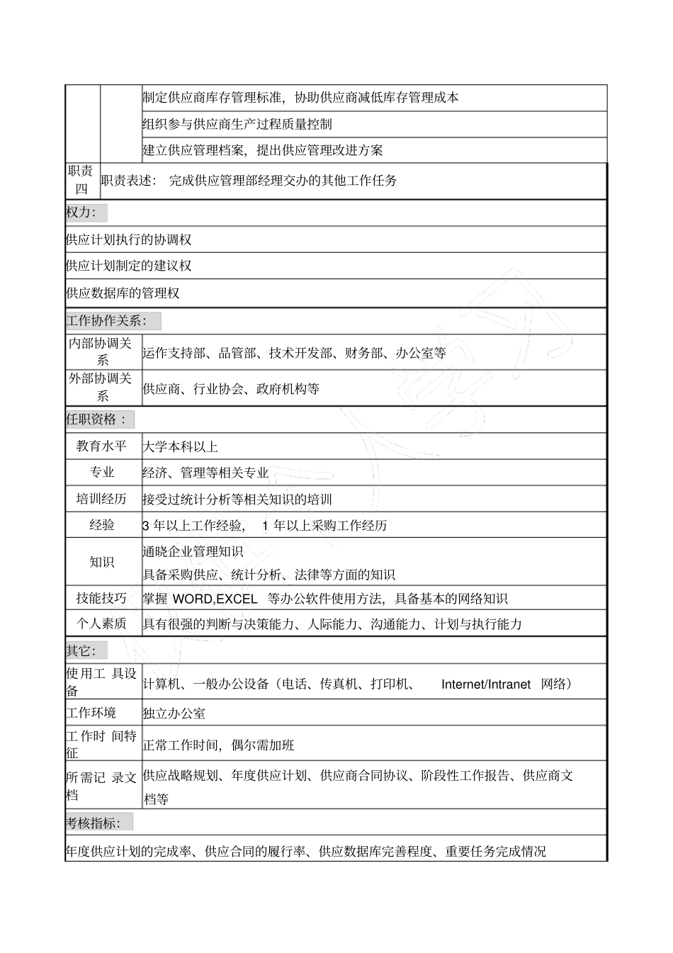 宁波华能贸易公司供应管理部供应规划员职务说明书模板_第2页