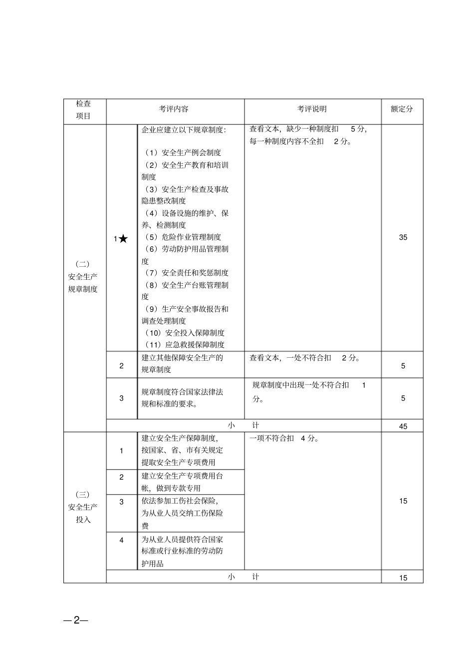 宁波机械标准化考评细则_第2页