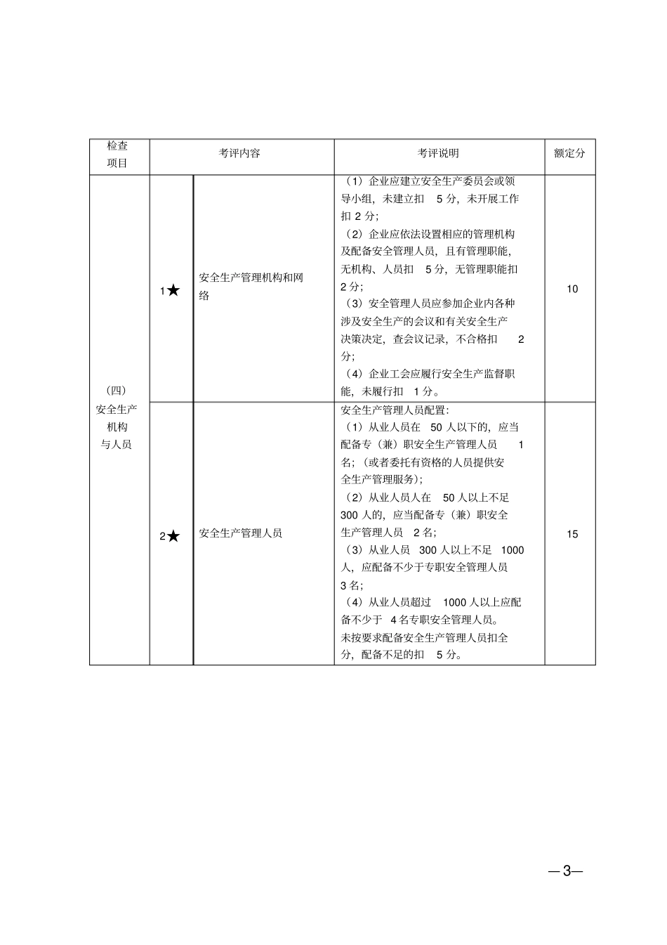 宁波机械标准化考评细则_第3页