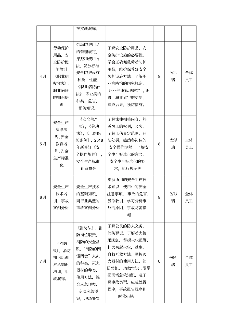 安全培训计划_第2页