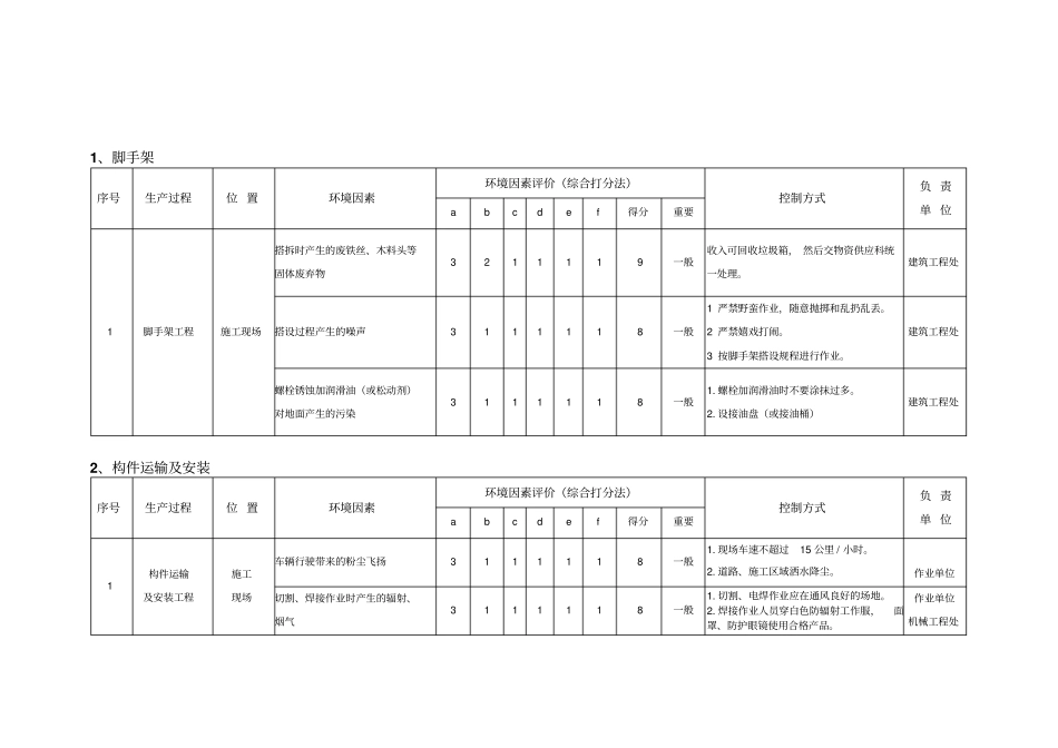 安全因素识别与评价表资料_第1页
