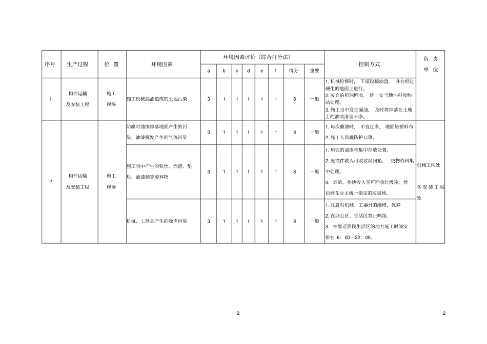 安全因素识别与评价表资料_第2页