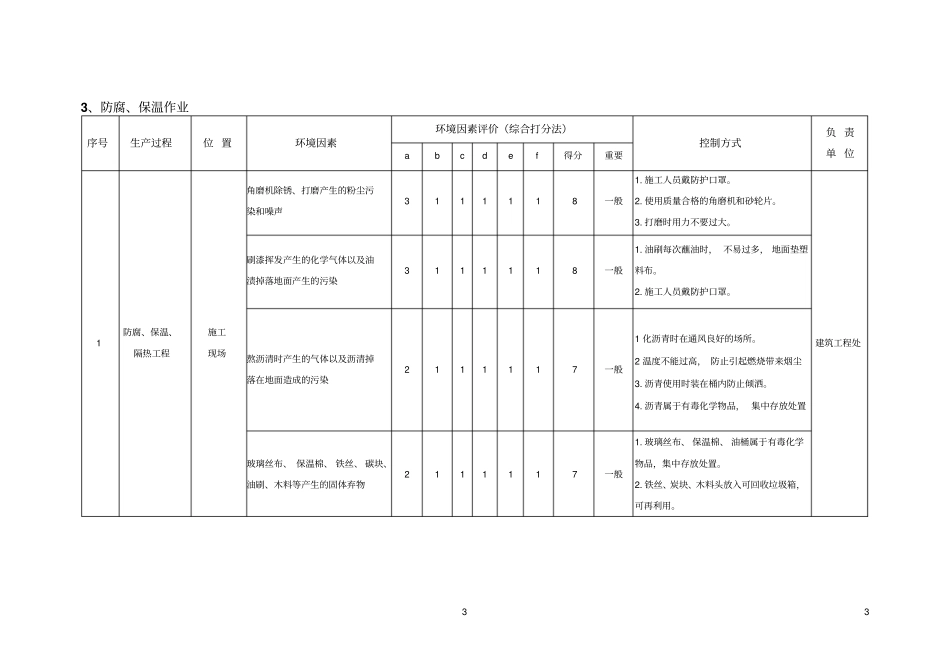 安全因素识别与评价表资料_第3页