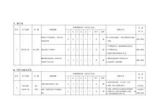 安全因素识别与评价表资料