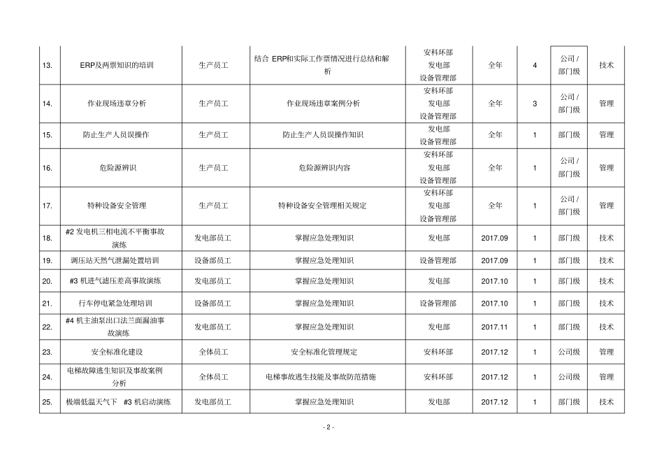 安全培训计划表_第2页