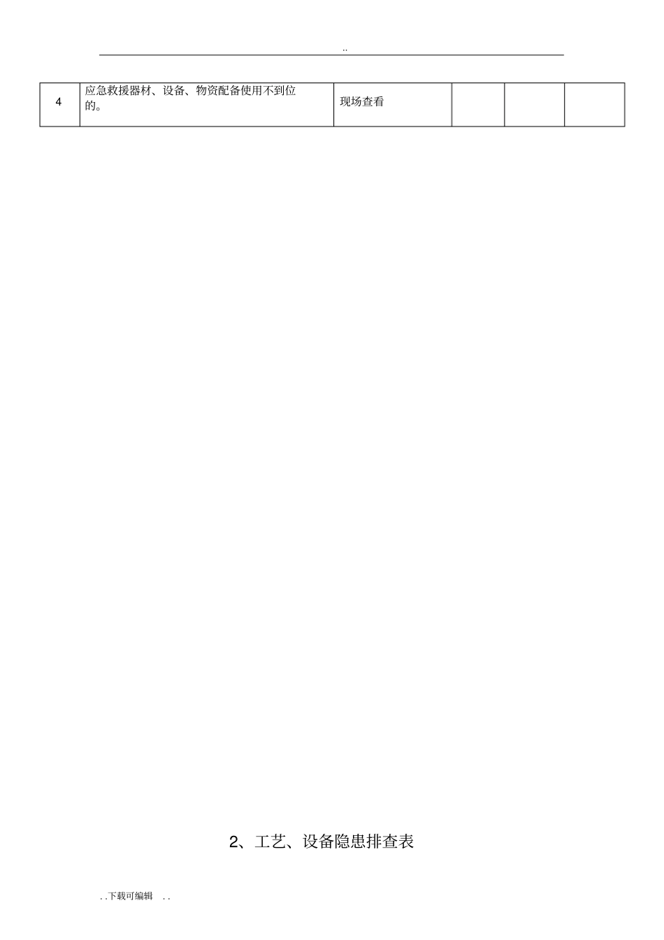 安全基础管理隐患排查表_第3页