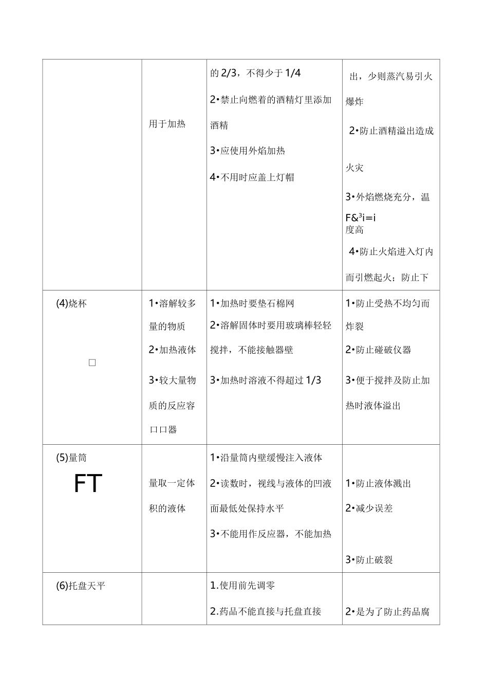 初中化学实验仪器认识与基本操作_第2页