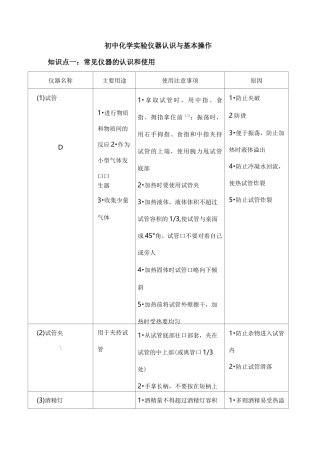 初中化学实验仪器认识与基本操作