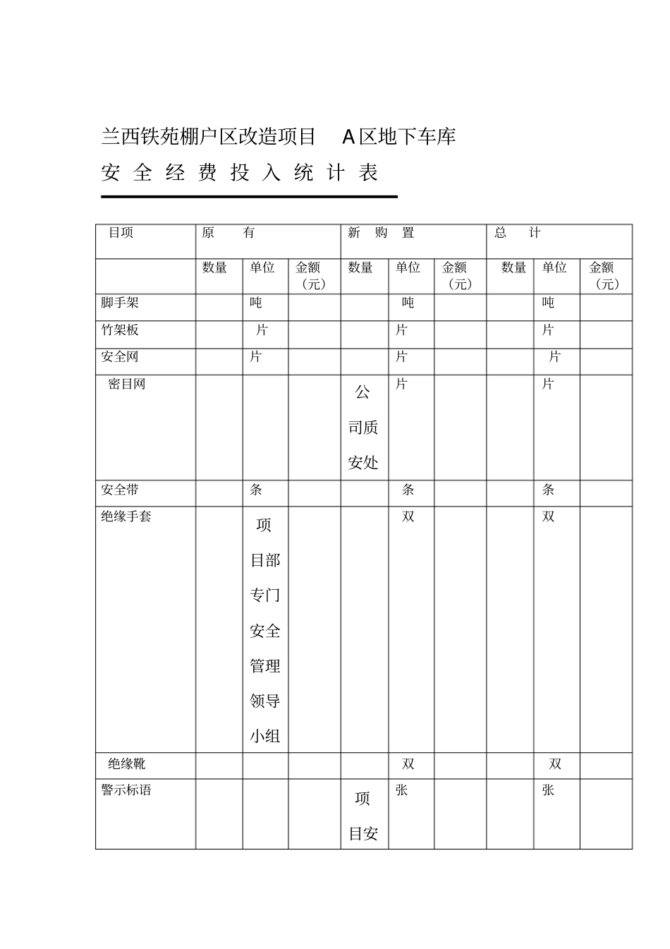 安全措施费用投入使用计划书及项目明细表_第1页