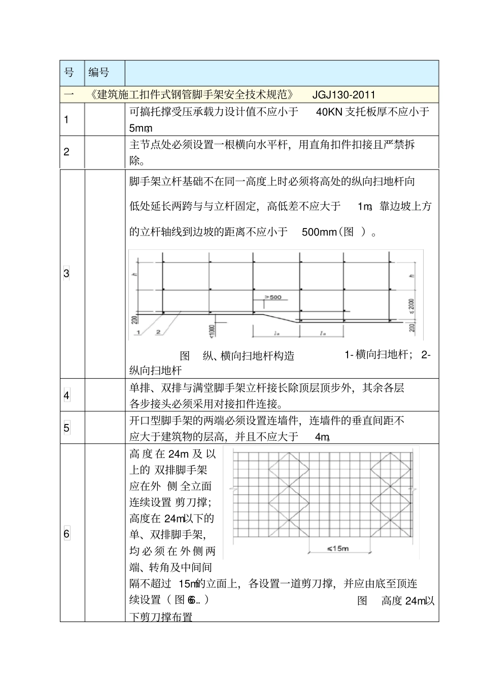 安全技术规范强制性条文汇编20180130_第2页