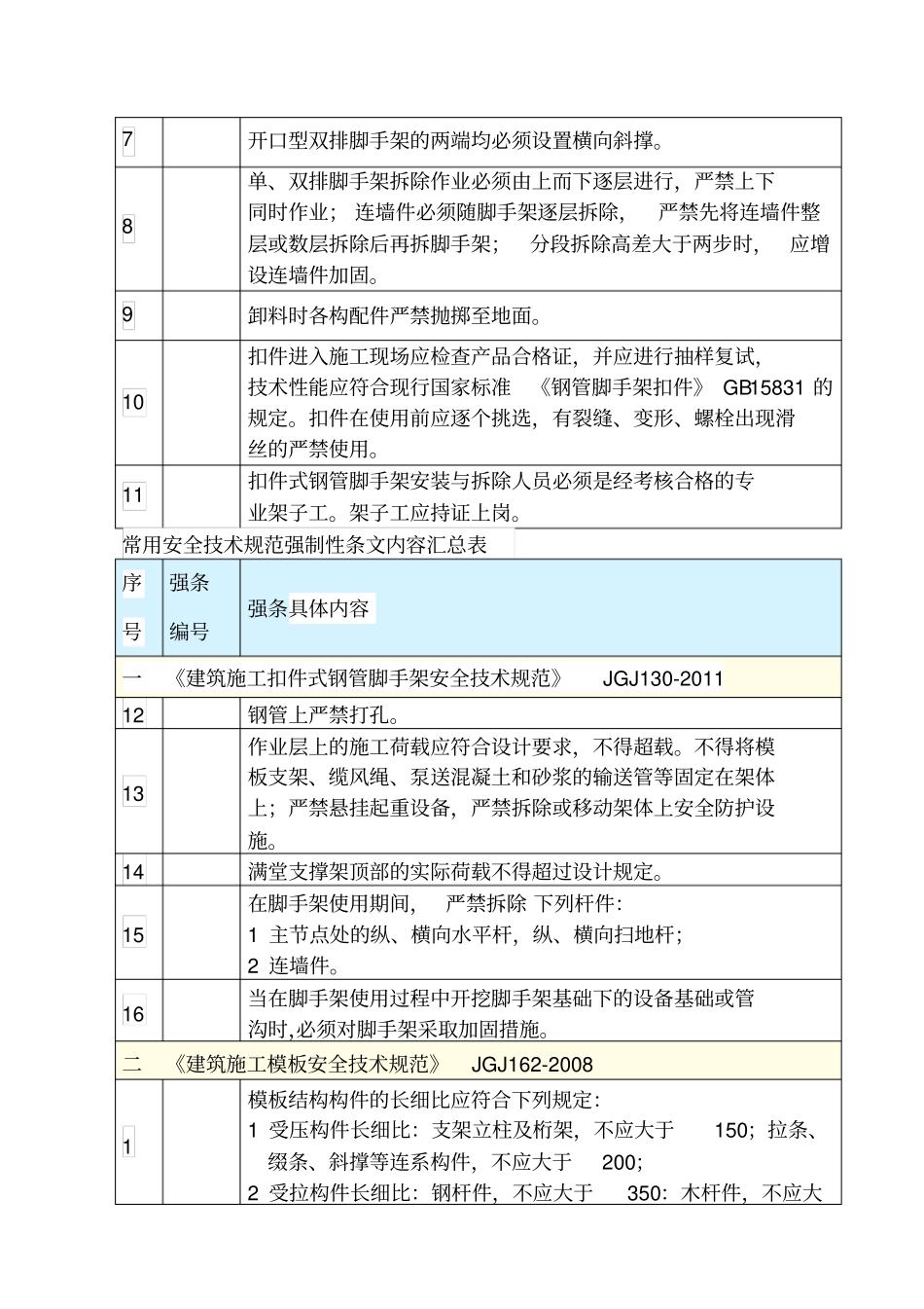 安全技术规范强制性条文汇编20180130_第3页