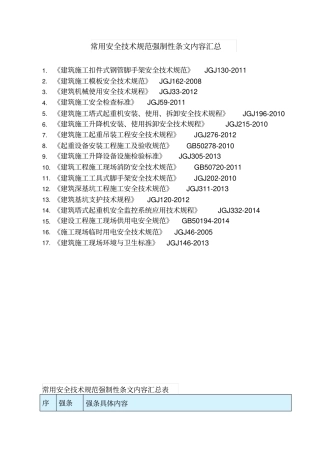 安全技术规范强制性条文汇编20180130