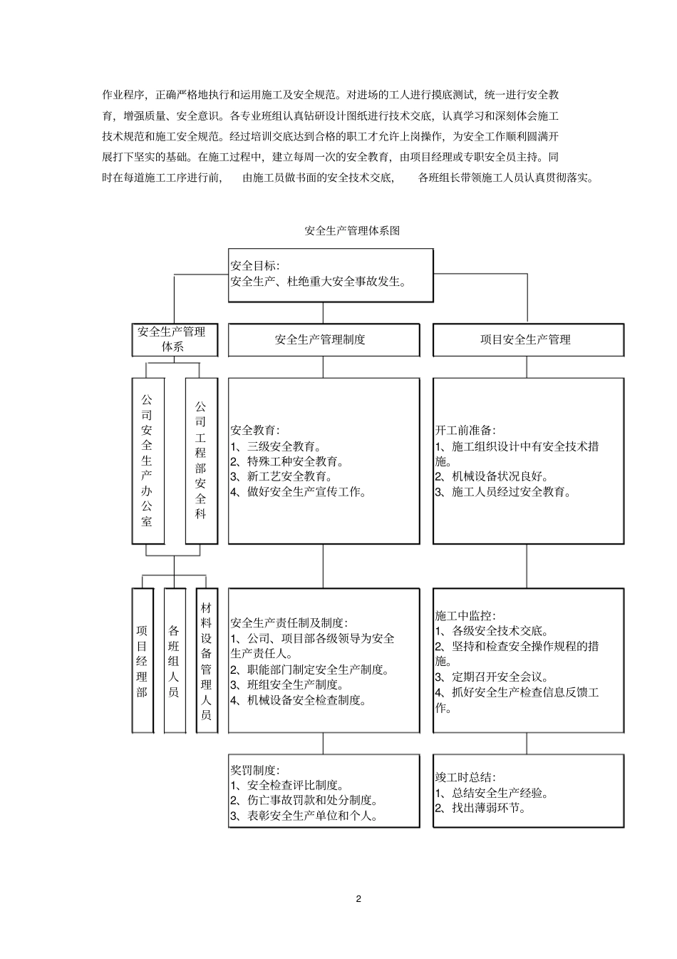 安全文明施工措施及环境保护_第2页