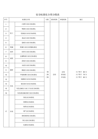 安全标准化分类分级表
