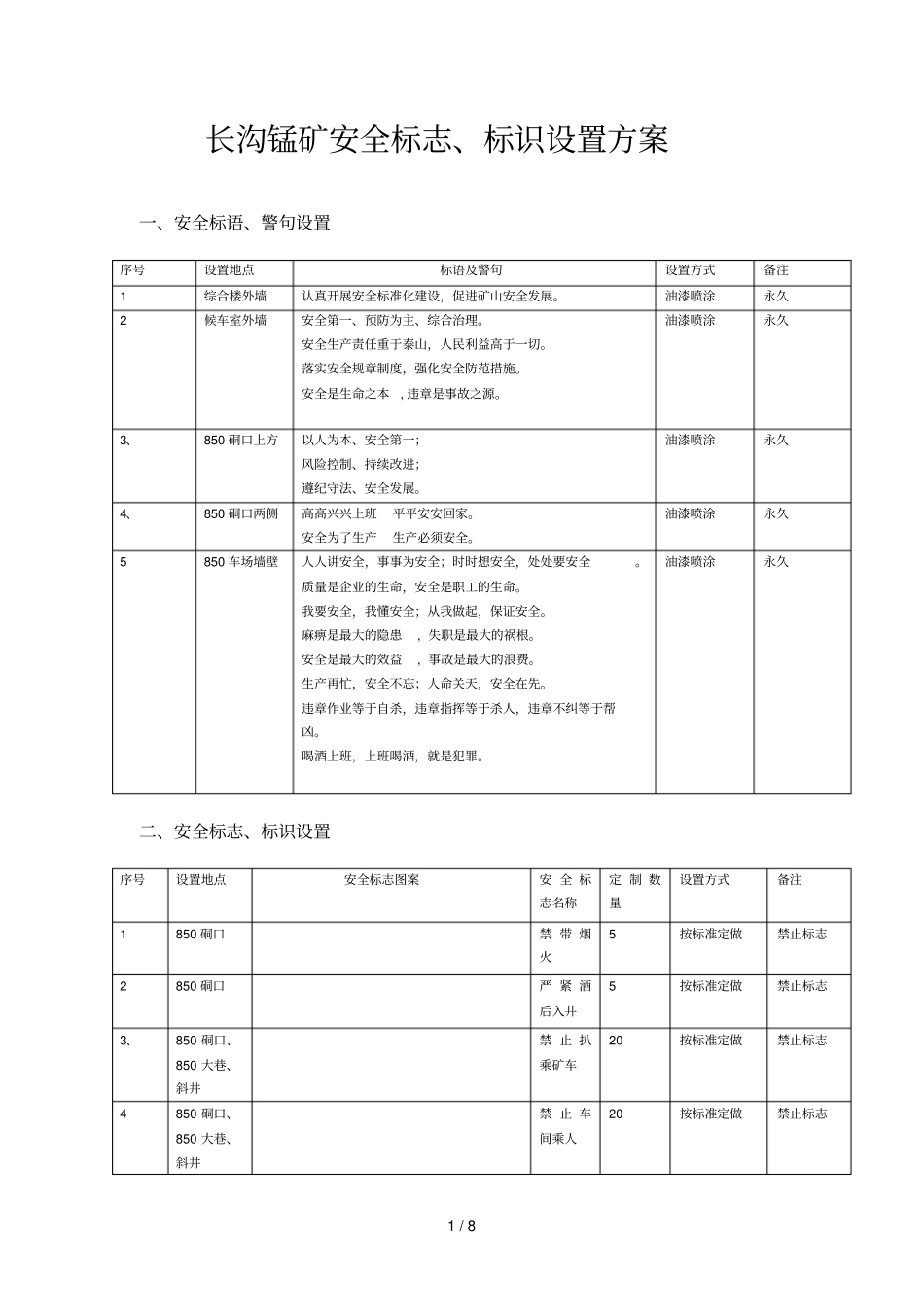安全标志、标识设置技术方案_第1页
