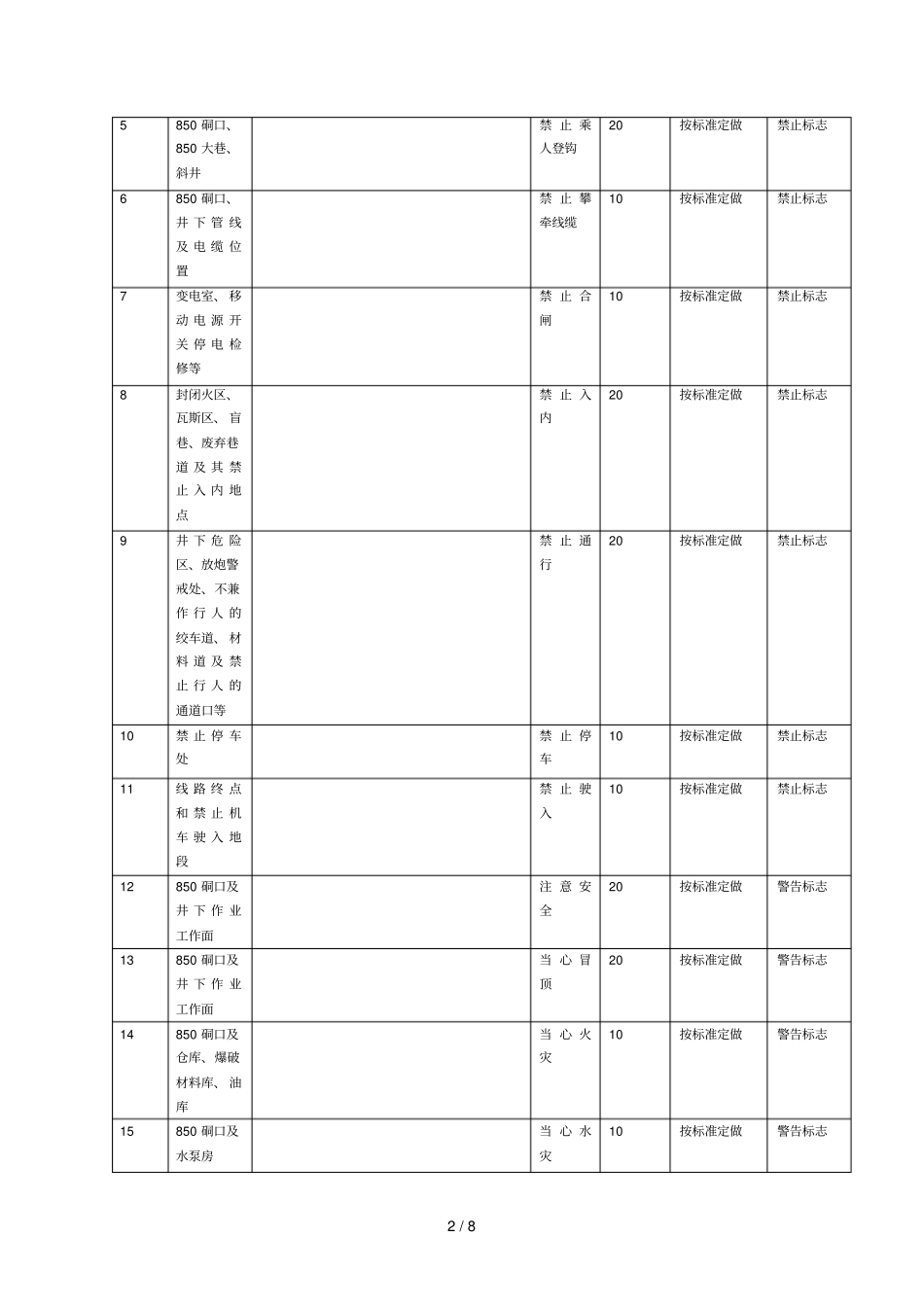 安全标志、标识设置技术方案_第2页