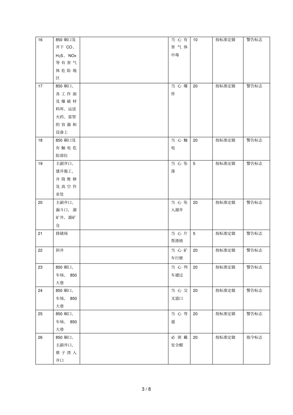 安全标志、标识设置技术方案_第3页