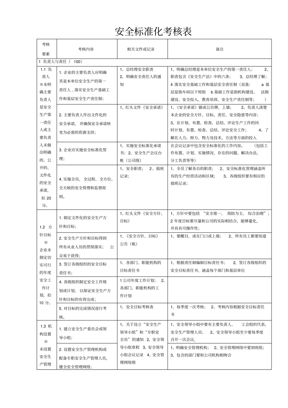 安全标准化考核表_第1页