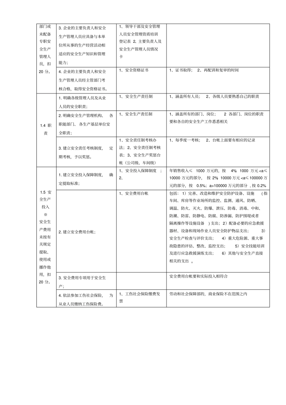 安全标准化考核表_第2页