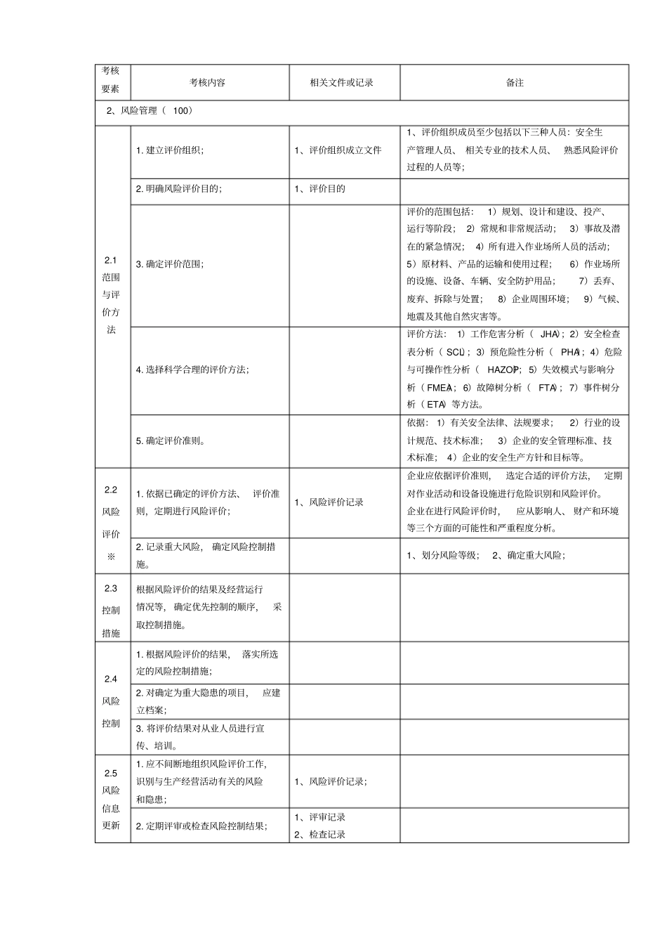 安全标准化考核表_第3页