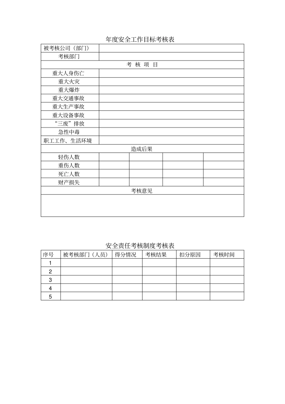 安全标准化相关记录表格模板_第3页