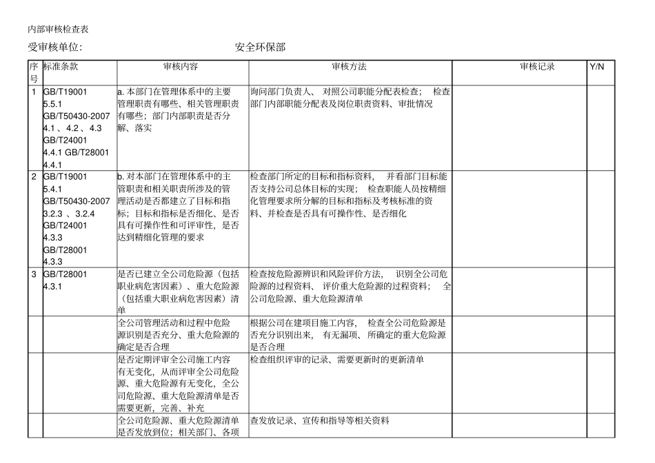 安全环保部内部审核检查内容及记录表_第1页