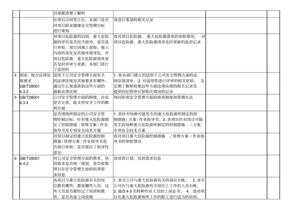 安全环保部内部审核检查内容及记录表_第2页